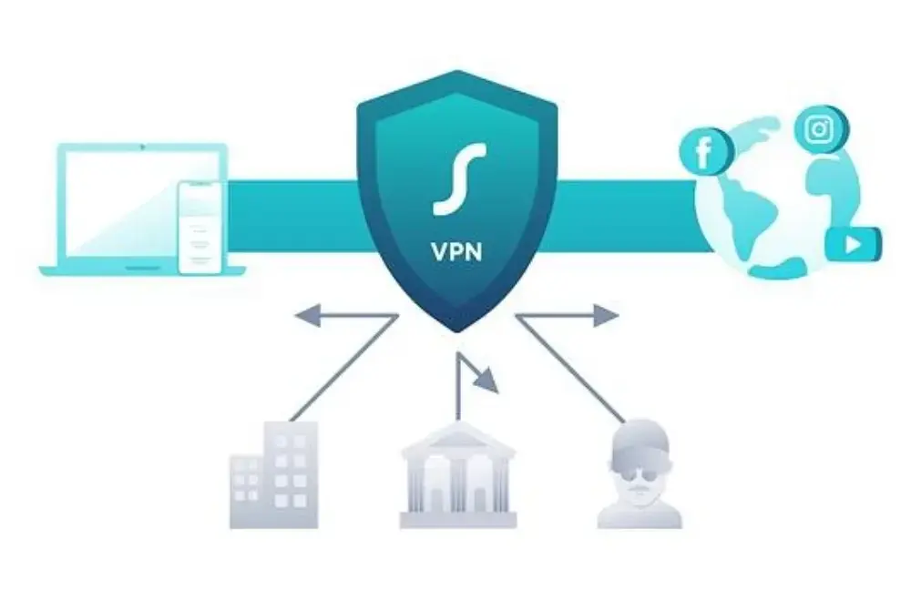 Secure VPN - co to jest i jak chroni Twoją prywatność w sieci