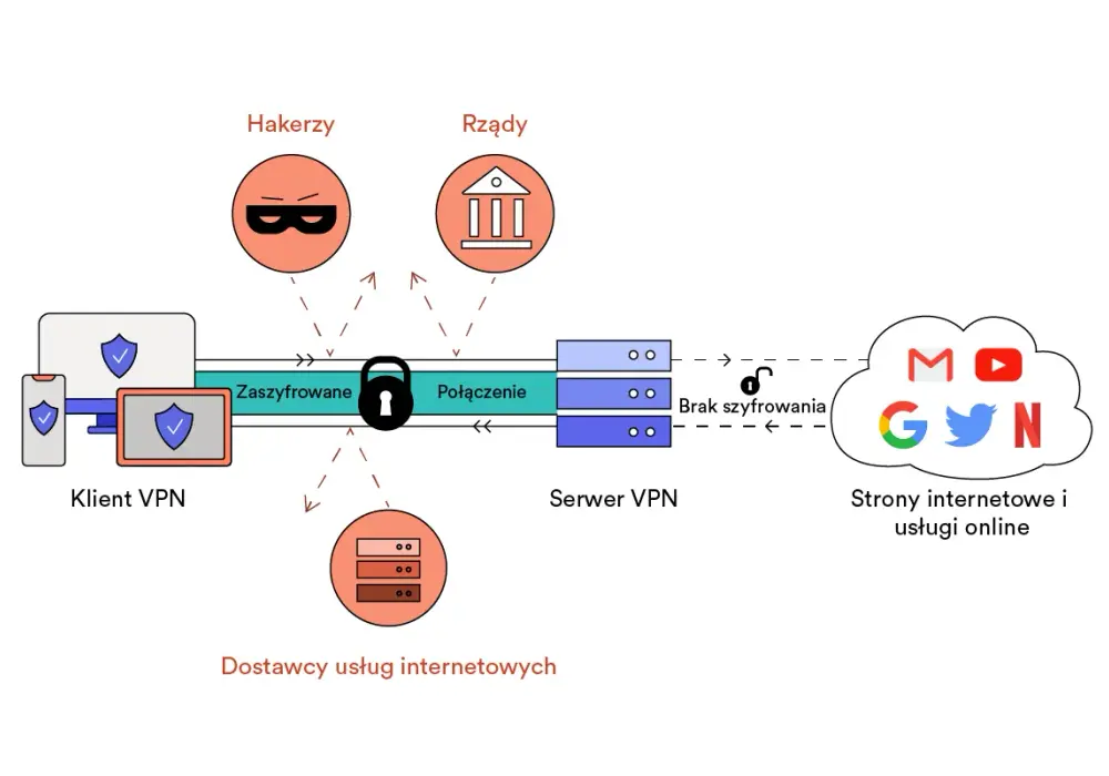 Jak zrobić VPN w domu: Prosty sposób na zwiększenie bezpieczeństwa