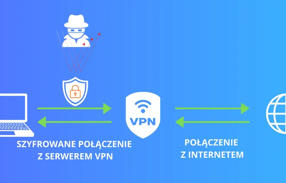 Jak działa VPN? Odkryj tajemnice bezpieczeństwa w sieci