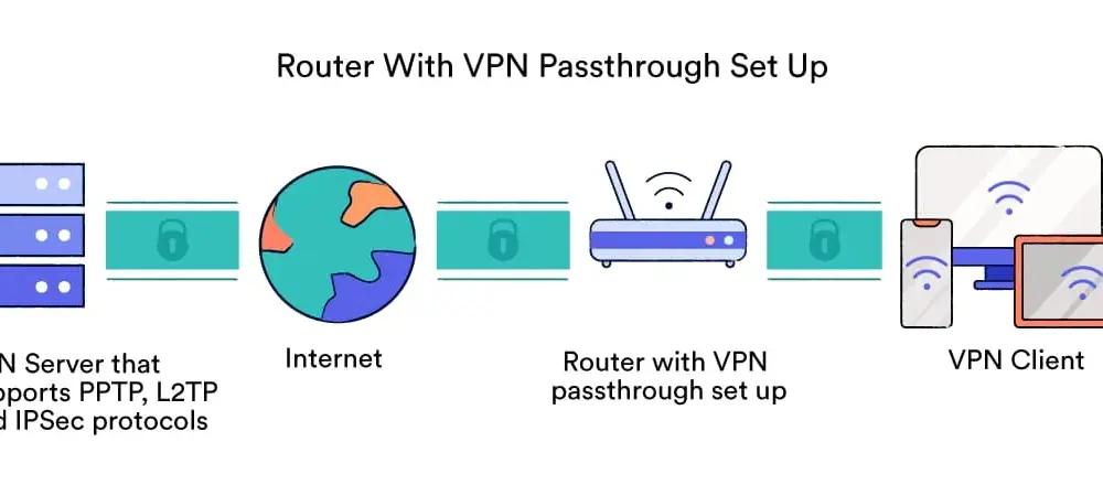 VPN passthrough co to jest i jak uniknąć problemów z konfiguracją