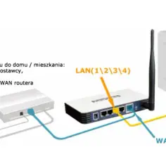 Jak podłączyć router TP-Link do sieci Wi-Fi bez problemów i frustracji