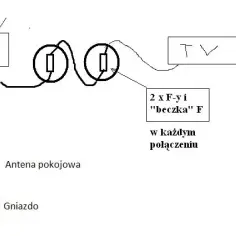 Jak podłączyć antenę pokojową Jupiter HP04 - proste kroki i porady