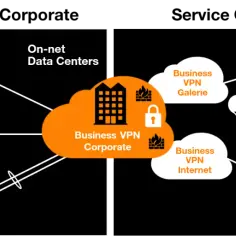 Orange VPN co to - poznaj funkcje i zalety darmowego VPN
