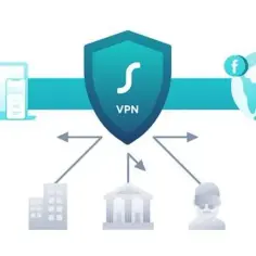 Secure VPN - co to jest i jak chroni Twoją prywatność w sieci
