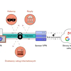 Jak zrobić VPN w domu: Prosty sposób na zwiększenie bezpieczeństwa