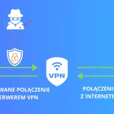Jak działa VPN? Odkryj tajemnice bezpieczeństwa w sieci