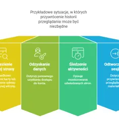 Jak sprawdzić usuniętą historię przeglądarki i odzyskać ważne dane