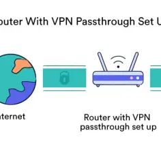 VPN passthrough co to jest i jak uniknąć problemów z konfiguracją