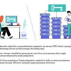 Jak używać VPN, aby chronić swoją prywatność i uniknąć zagrożeń