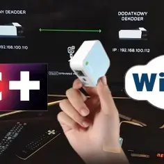 Jak podłączyć multiroom nc+? Proste kroki, które musisz znać