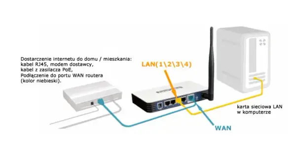 Jak podłączyć router TP-Link do sieci Wi-Fi bez problemów i frustracji